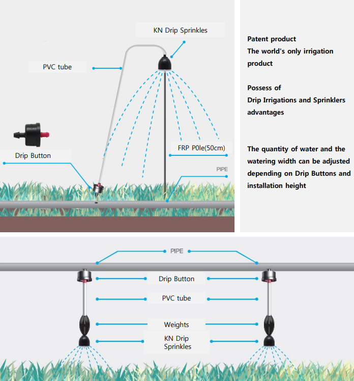 KN Drip Sprinklers 2.png